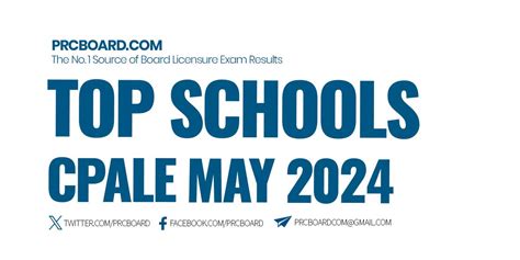 may 2024 cpale schedule|PERFORMANCE OF SCHOOLS: May 2024 Certified Public .